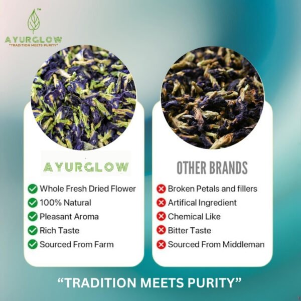 Butterfly Pea-Herbal Tea - Image 6